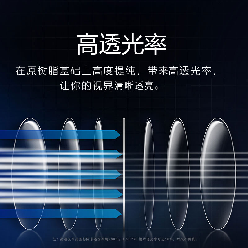 明月镜片  PMC超亮眼镜片可选1.60非球面1.71超薄近视配眼镜框 - 图1