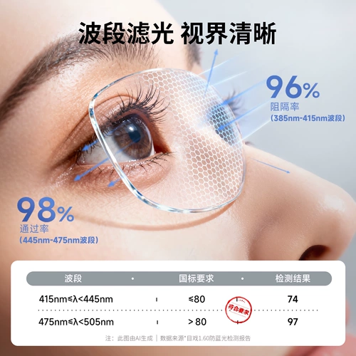 Очки для миопии для анти-синего радиации для очков миопии для женщин с плоскими очками для мужчин без размеров.