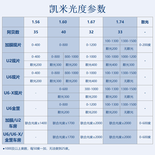 Focus lenses available in Kemi
