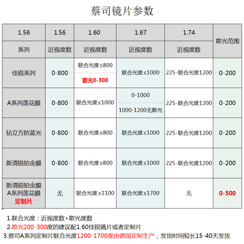 zeiss蔡司视特耐可配近视眼镜片 宝岛眼镜定制成品光学镜