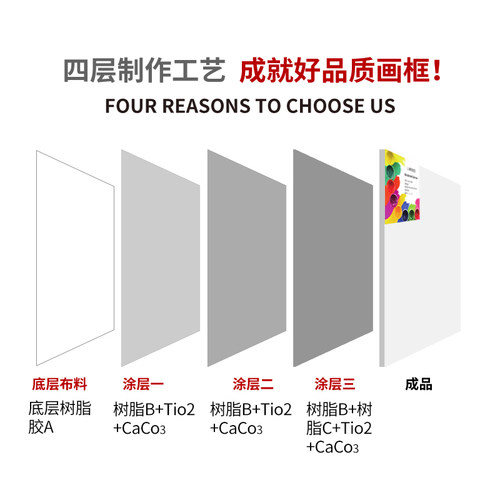 油画框加厚纯棉亚麻布框丙烯颜料定制油画板内框带框画布批发定做 - 图2