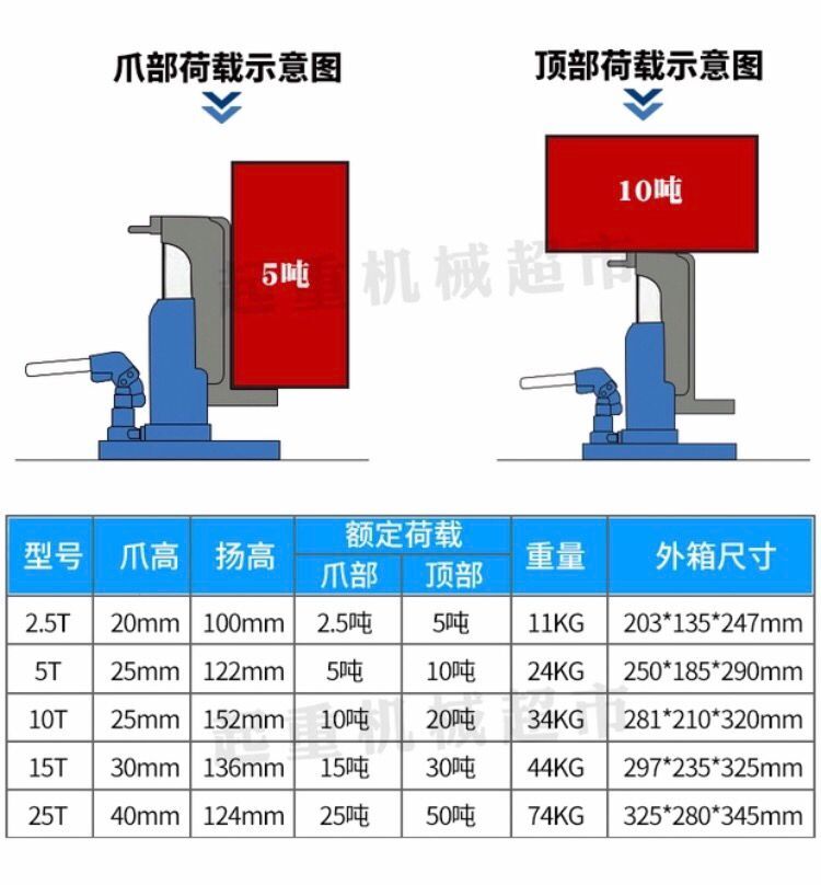 包邮爪式千斤顶 跨顶 液压 齿条起道机设备5吨10吨20吨30吨50吨