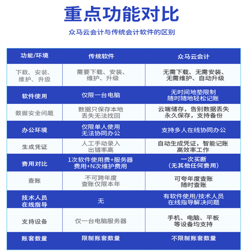 财务软件云会计众马出纳管理企业网络单机版代理记账内账做账系统-图1