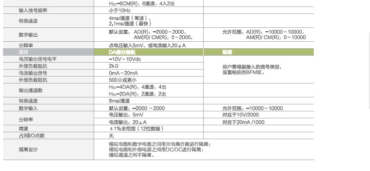 汇川PLC H2U-1616MR/MT-XP H2U 2416 3624 3232 4040 6464 MTQ P-图0