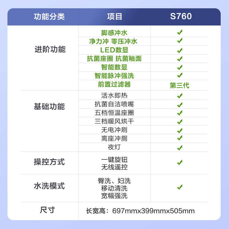 九牧卫浴智能马桶无水压限制官方旗舰家用一体式全自动坐便器S760 - 图2