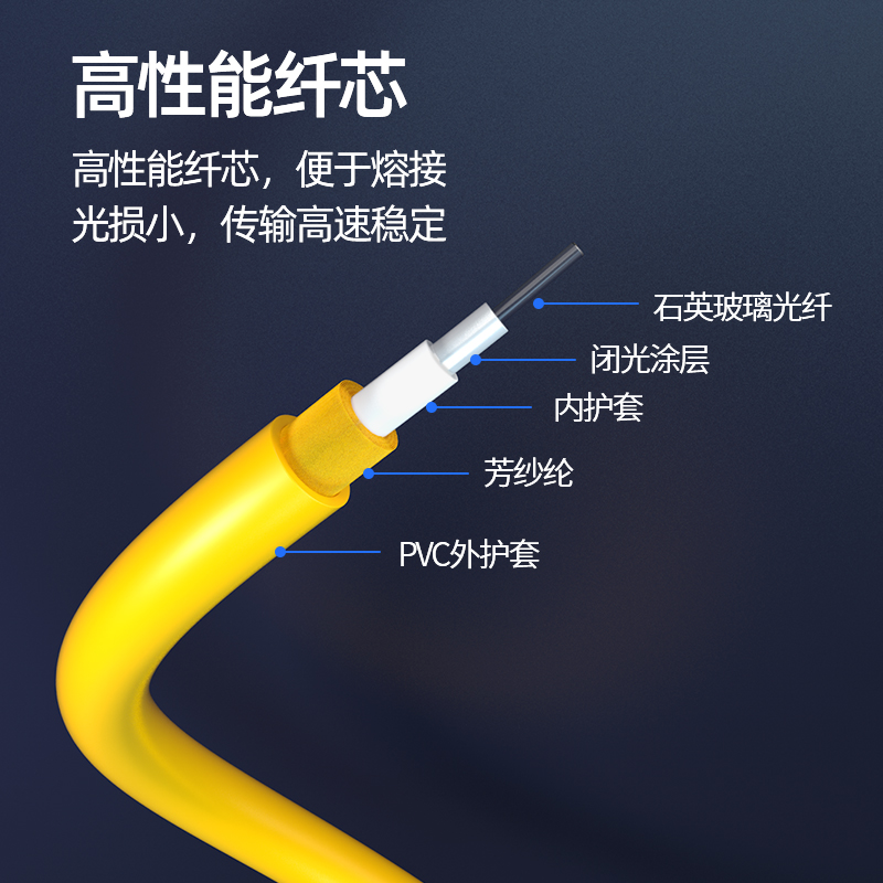 诺可信 3m单模双芯3米SC-SC FC ST光纤跳线收发器尾纤延长定做 电信级