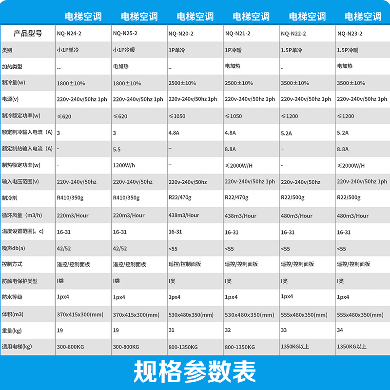 正品电梯轿厢专用空调大1P单冷1.5匹冷暖2P随行电缆无滴水设计 - 图1