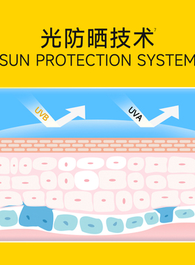 轻凝水感隔离防晒乳清爽防汗