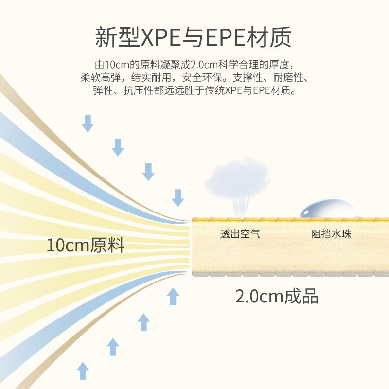 贝博氏爬行垫加厚整张无味家用地垫 贝博氏爬行垫