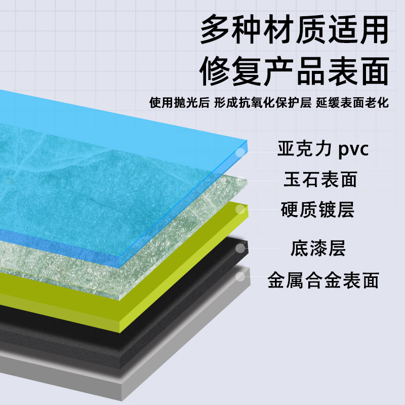 狮威钻石研磨膏金刚石抛光膏金属模具金刚砂蜜蜡玉石镜面划痕修复 - 图1