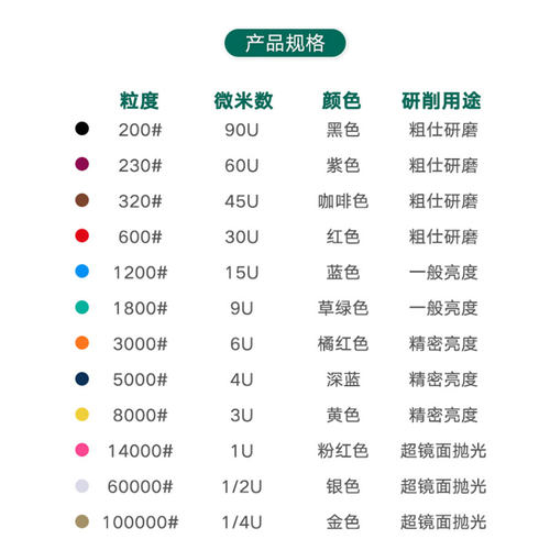 日本大和樱花研磨膏十万目金刚石抛光膏WITH钻石膏模具金属镜面 - 图1