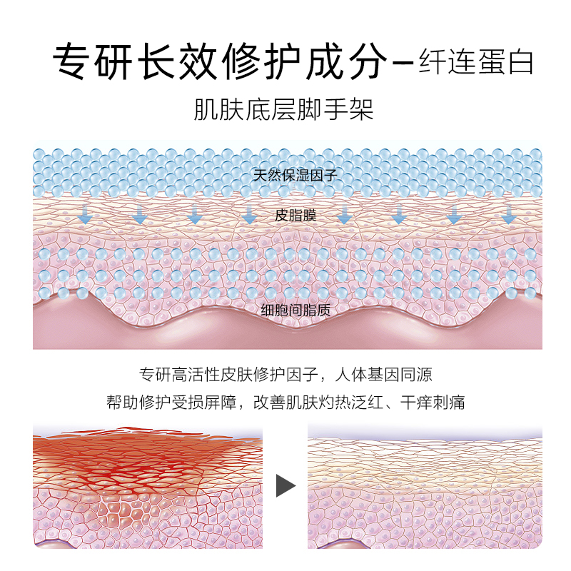 植美村纤连蛋白修护爽肤水敏感肌维稳屏障舒缓保湿精华化妆水女 - 图1