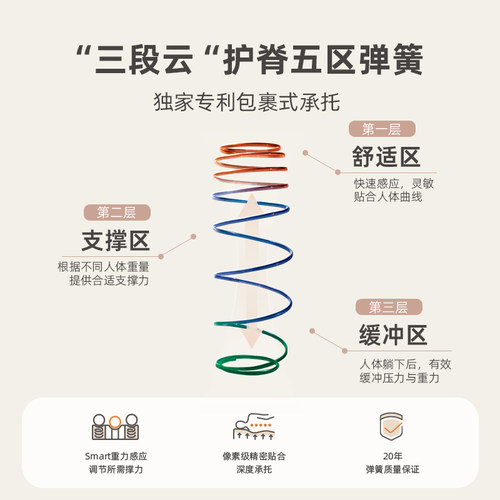 sweetnight甜秘密新氧床垫国补席梦思乳胶弹簧儿童家用卧室定制厚-图3