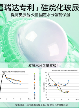 福瑞达颐莲保湿深润贴片面膜