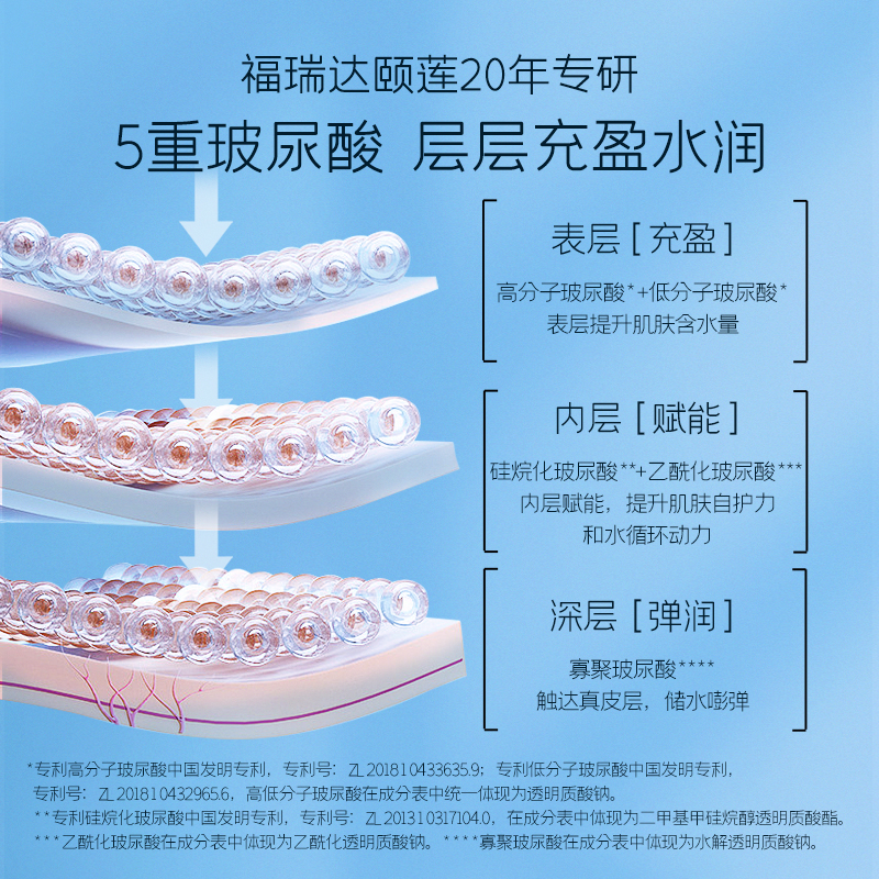 福瑞达颐莲玻尿酸分体面膜补水保湿修护温和正品国货官方旗舰店-图3