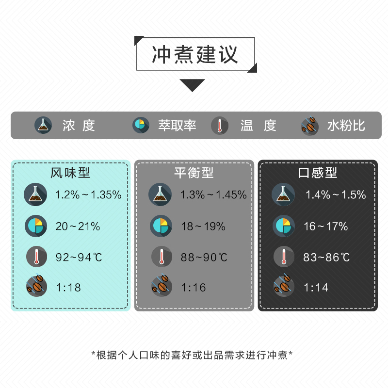 安琳咖啡 佛系买豆 盲盒多款庄园随机发货 新鲜烘焙手冲咖啡豆