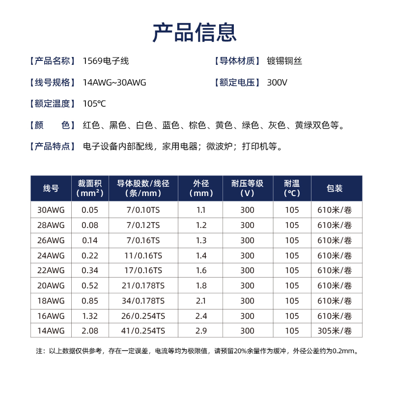 1569电子线单芯多股30 28 26 24 22 20 18 16AWG电器内部链接线 - 图3