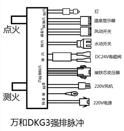 适用于万和强排脉冲燃气热水器点火器控制器万和DKG2DGK3DKG5通用-图1