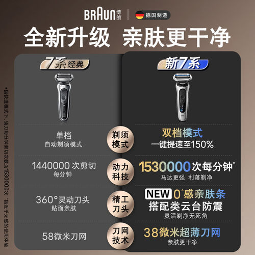 【七夕礼物】博朗新7系轻享单刀配充电底座往复式便携电动剃须刀 - 图0