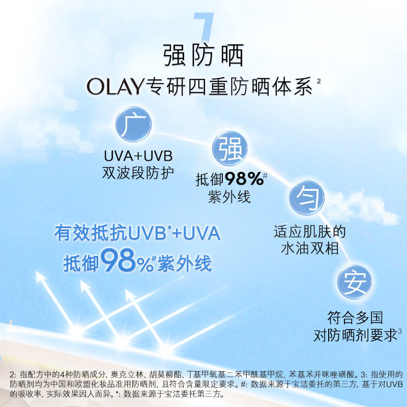 玉兰油隔离面部清爽女零重力小白伞 olay防晒霜