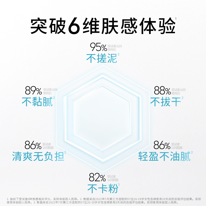 【618】OLAY玉兰油小白伞防晒霜防紫外线面部身体保湿隔离SPF50+ - 图2