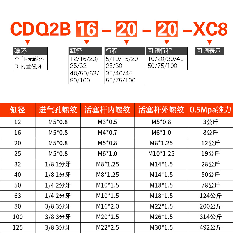 星辰气动薄型气缸可调CDQ2B32/20/25/16/40/50/63/80-30-75-10XC8 - 图2