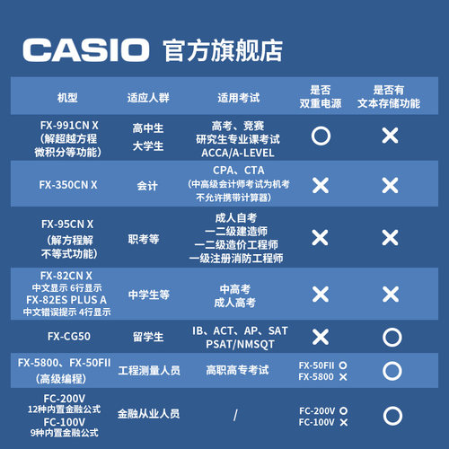 Casio/卡西欧FX-95CN一二级建造师建筑市政中级造价工程师考试函数计算器自考环球网校名师教材课程课件适用 - 图2