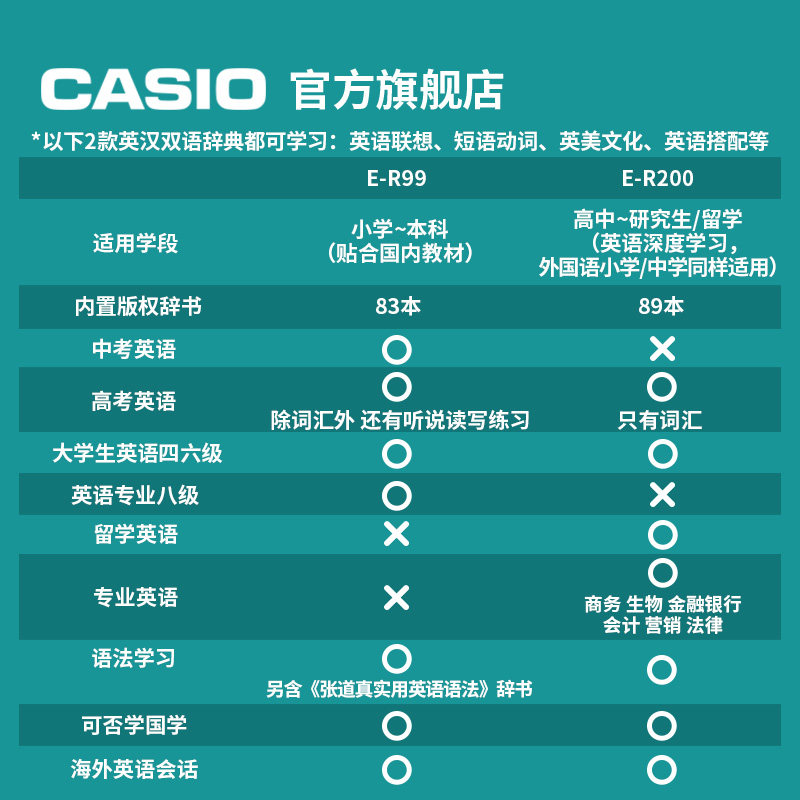 casio /卡西欧旗舰店牛津学习机 casio电子辞典