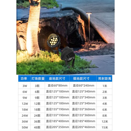 亚明射树灯照树灯户外防水射灯景观灯庭院园林投光灯插地灯室外草 - 图3