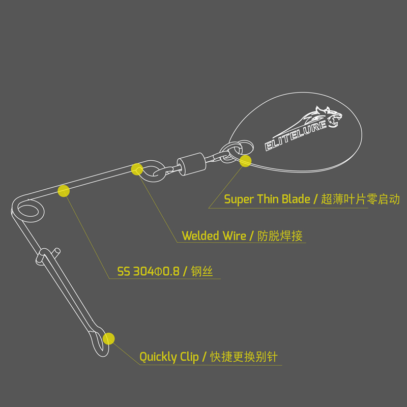 EliteLure艾利特野马百搭复合亮片黑坑野钓翘嘴鲈鱼路亚饵配件 - 图2