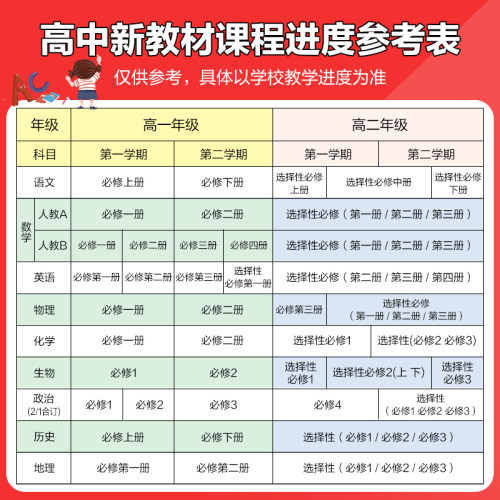 2025新教材五年高考三年模拟五三必修一二高一上下册数学人教AB版语文英语物理化学生物政治地理历史第二册53同步练习册辅导资料书 - 图0