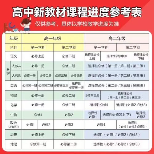 2026新版王后雄教材完全解读高中数学物理化学生物语文英语历史地理政治高一必修第一册下人教版同步全解教辅初升高预习资料辅导书 - 图2