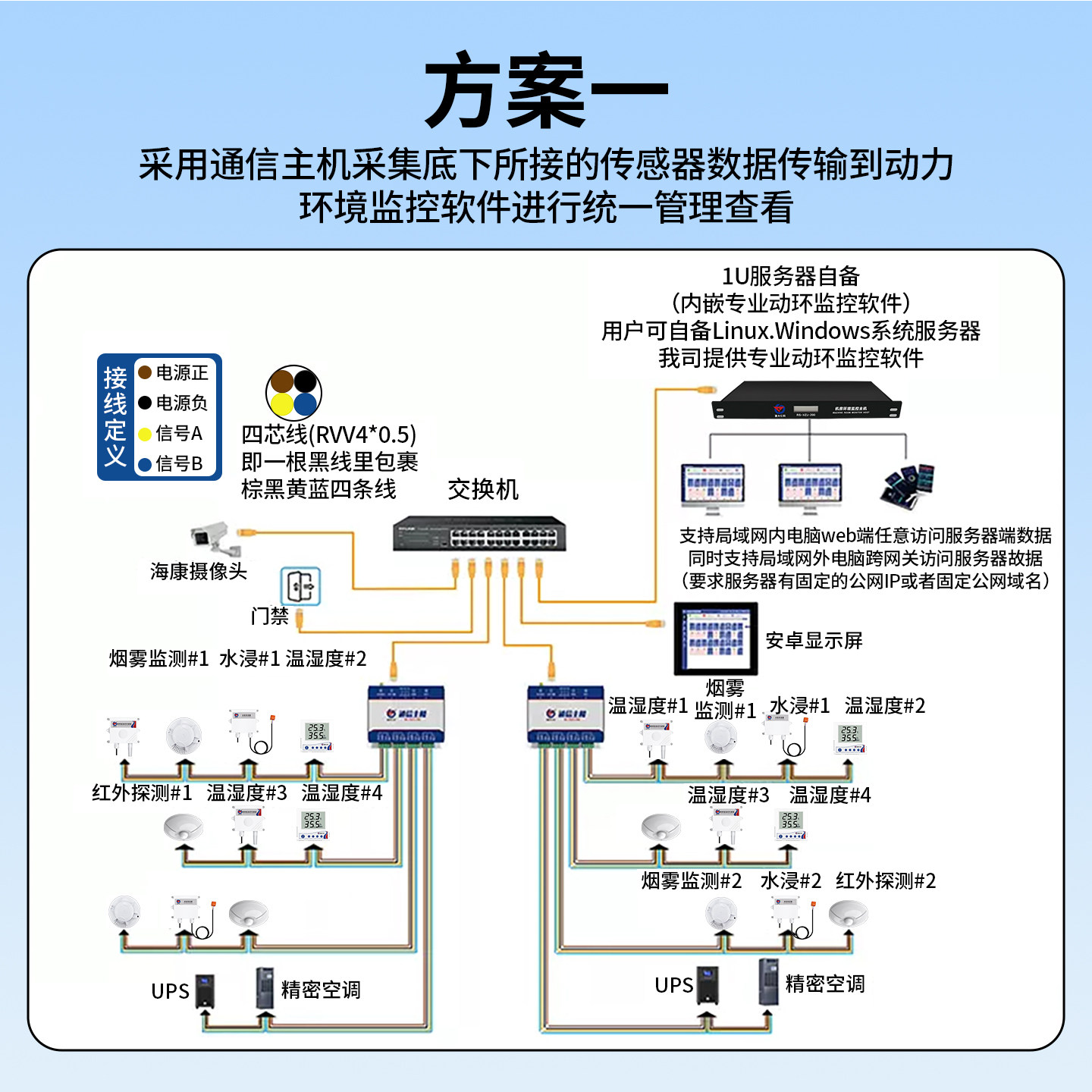 机房温度湿度动力环境监测系统市电漏水检测烟雾动环监控报警主机,淘宝优惠券,粉丝福利购,淘宝优惠卷