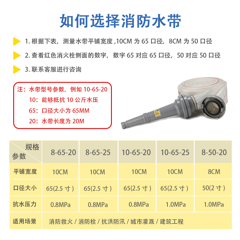 消防栓水袋管加厚正品软管65国标20米2.5寸高压25米水枪消防水带 - 图2