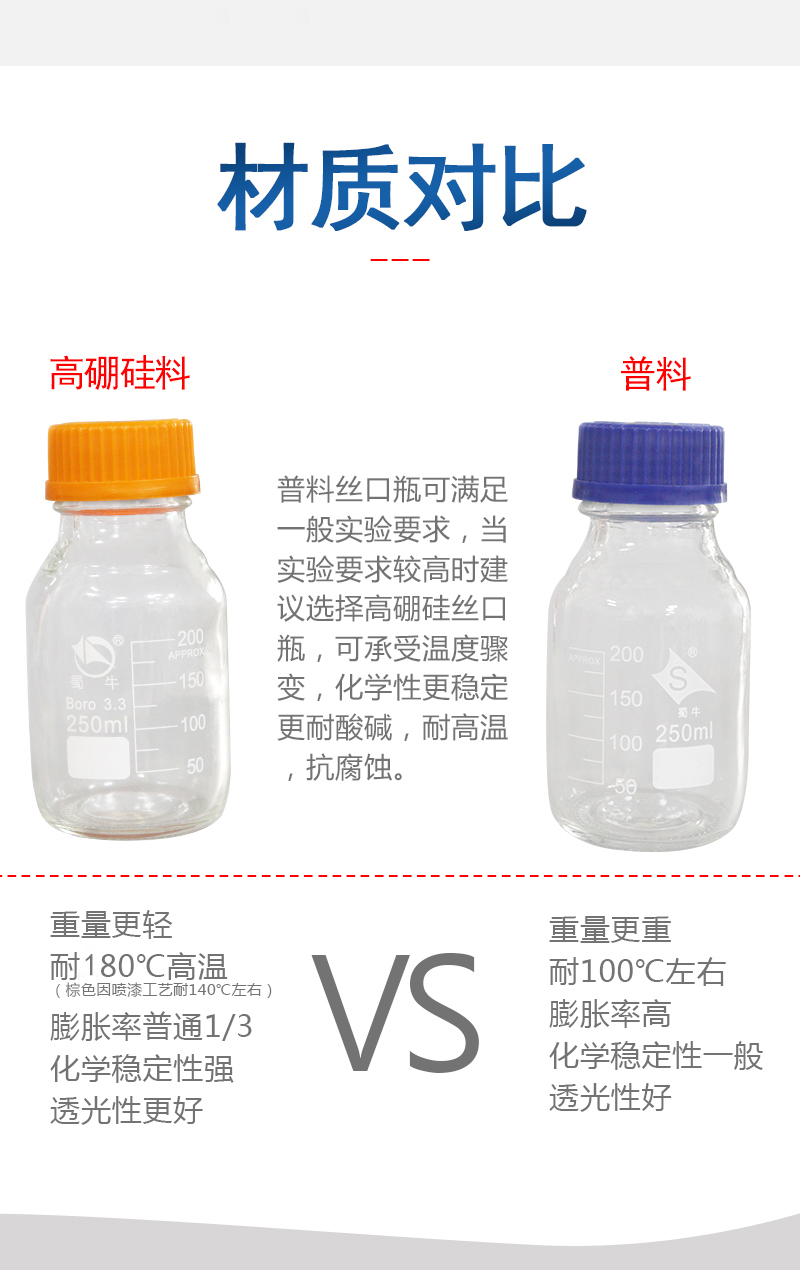 蜀牛蓝盖试剂瓶 透明 棕色高硼硅试剂瓶100ml 250ml 500ml 1000ml - 图2