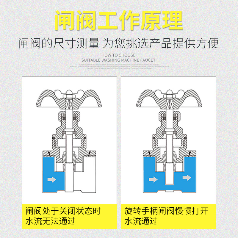 黄铜闸阀自来水开关加厚水管水表前阀门家用4分6分1寸球阀 - 图1