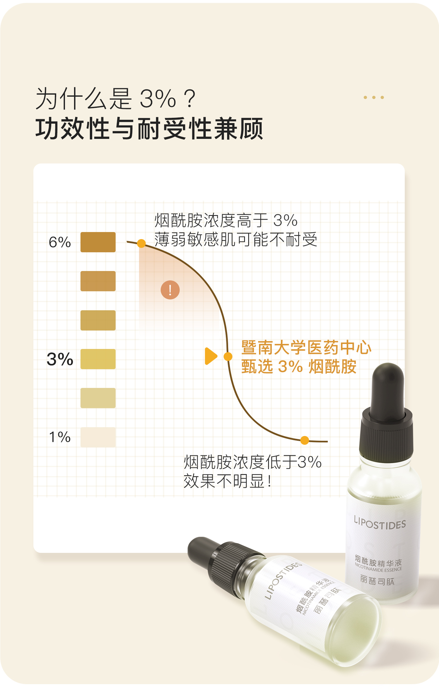 丽普司肽烟酰胺精华液保湿补水有光泽小白瓶面部-图1