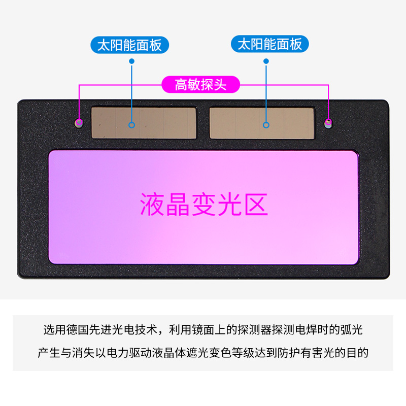 自动变光镜片电焊面罩镜片太阳能液晶片焊镜焊工面罩氩弧焊帽镜片 - 图1