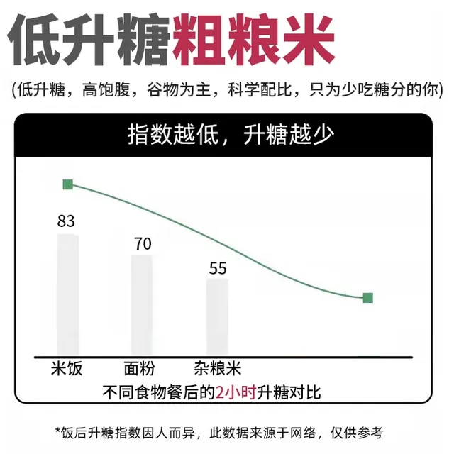 糙米糖尿病人血糖高吃的五谷杂粮主食控孕妇粗粮饭专用食品旗舰店 - 图0