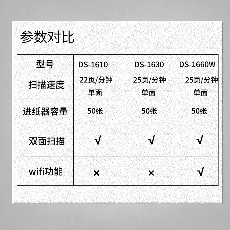 顺丰爱普生(EPSON) DS1660w/1610/1630扫描仪高速双面A4无线wifi - 图2