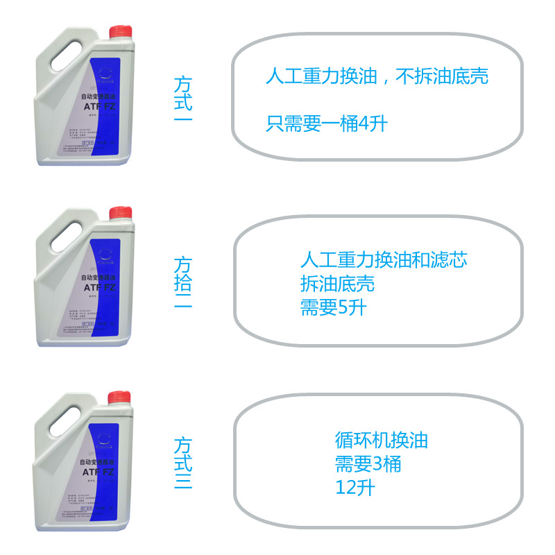 适配马自达阿特兹CX4CX5昂克赛拉原厂变速箱油ATF-FZ齿轮油波箱油-图1