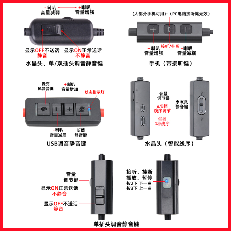 杭普VT200D 话务员专用耳机 客服耳麦电话座机手机电脑降噪头戴式 - 图1