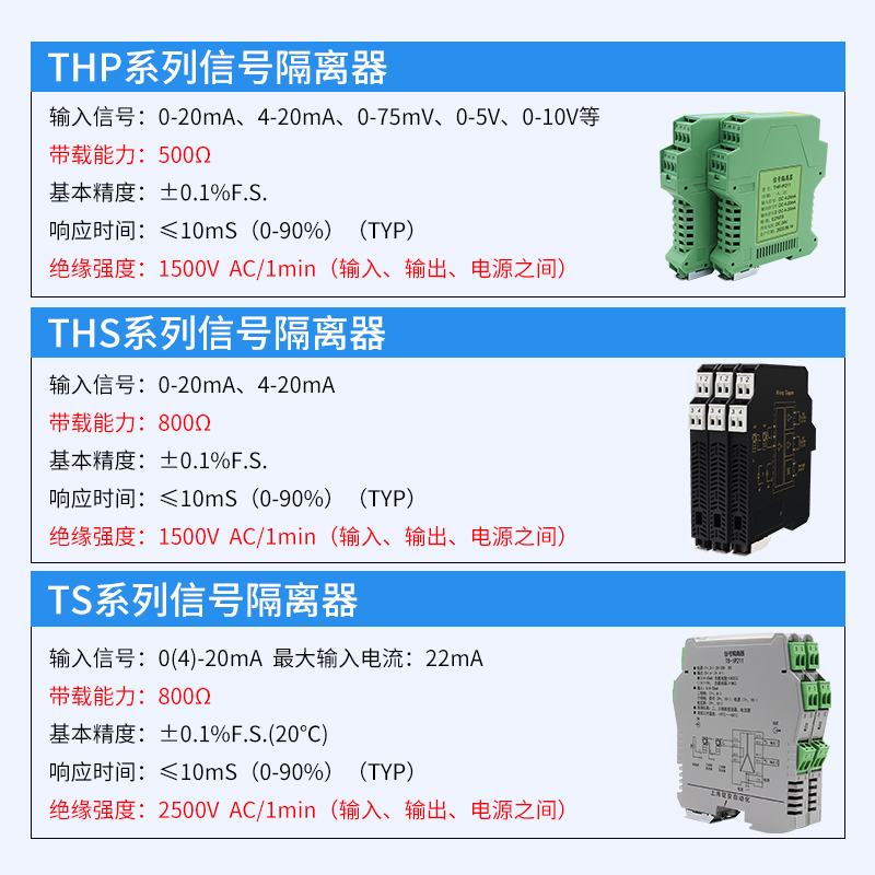 有源信号隔离器4-20mA无源电流模拟量变送转10V/5V电压一入二四出 - 图0