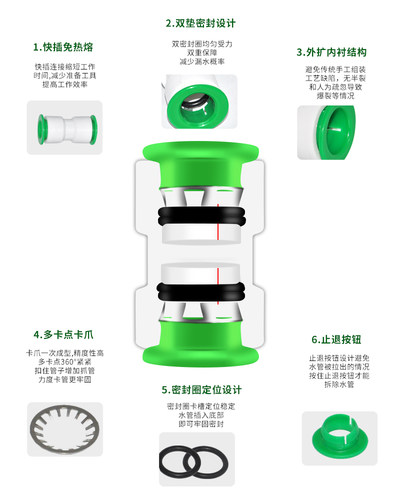 新一金牛4分6分1寸免热熔PPR水管快速接头无需热熔直插式 - 图1
