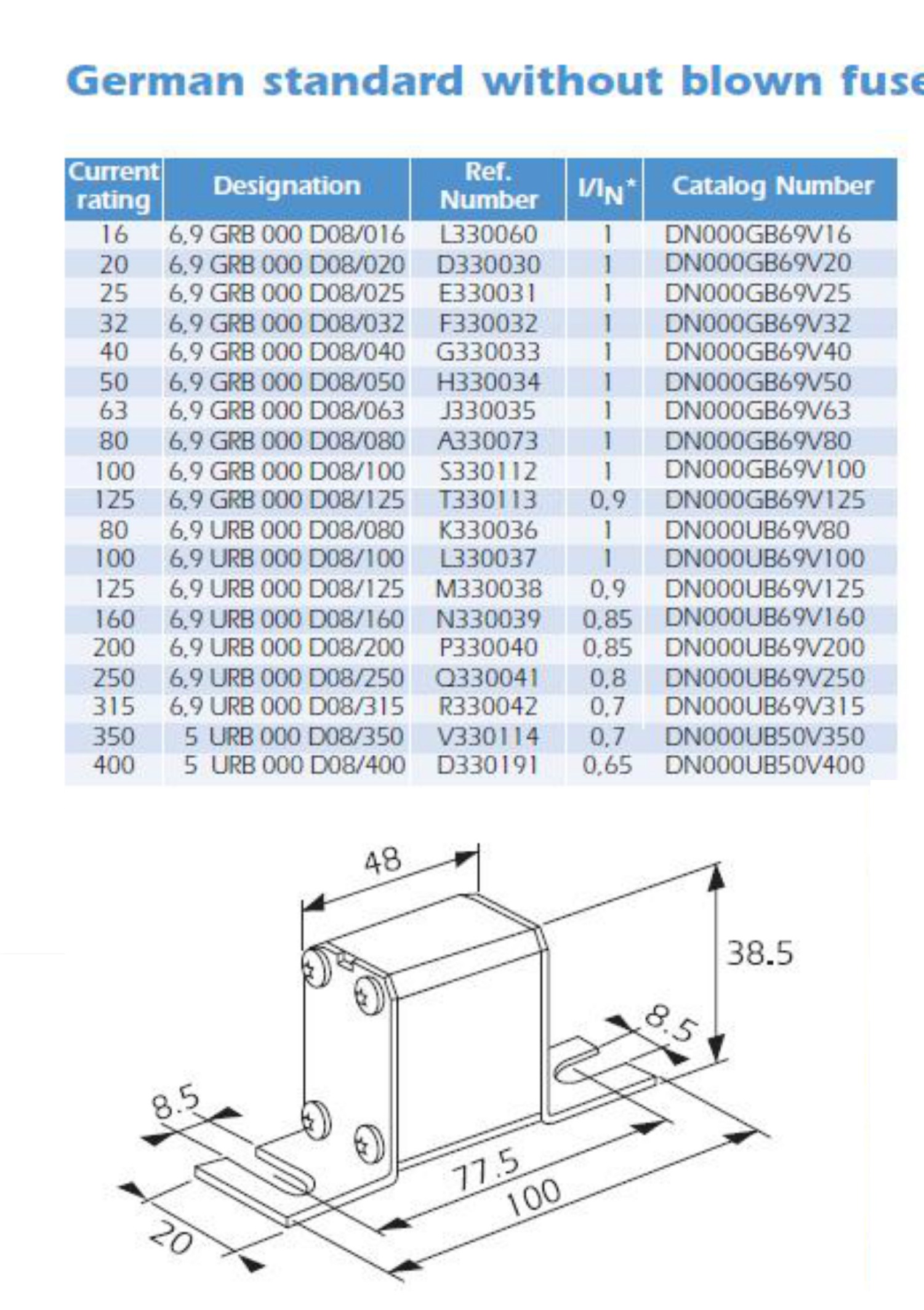 DN000UB69V315 R330042 690V 315A Protistor熔断器 - 图0