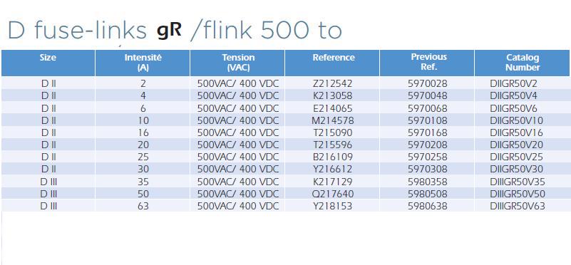 lindner熔断器保险丝Y218153 DIIIGR50V63 598.0638 500V 63A-图0