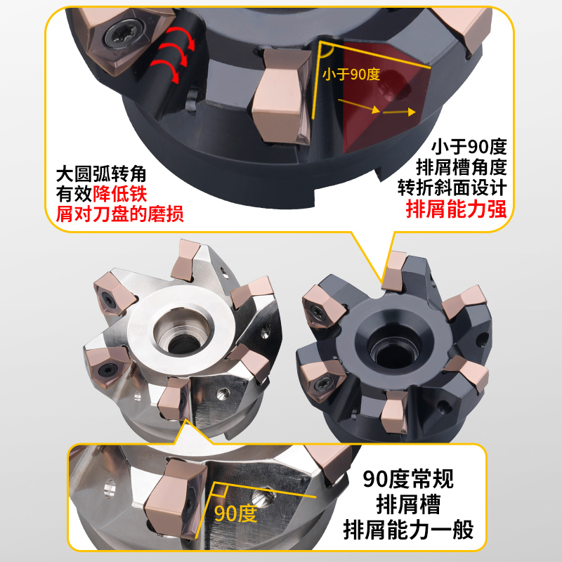 90度双面六角WNMU080608刀片重切削快进给开粗直角平面MFWN铣刀盘 - 图2