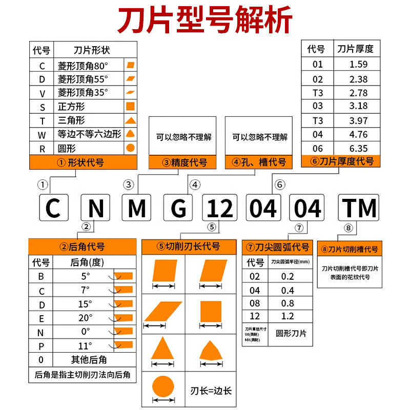 数控刀片菱形CNMG120404不锈钢车床刀具陶瓷内孔合金刀粒外圆刀头 - 图0