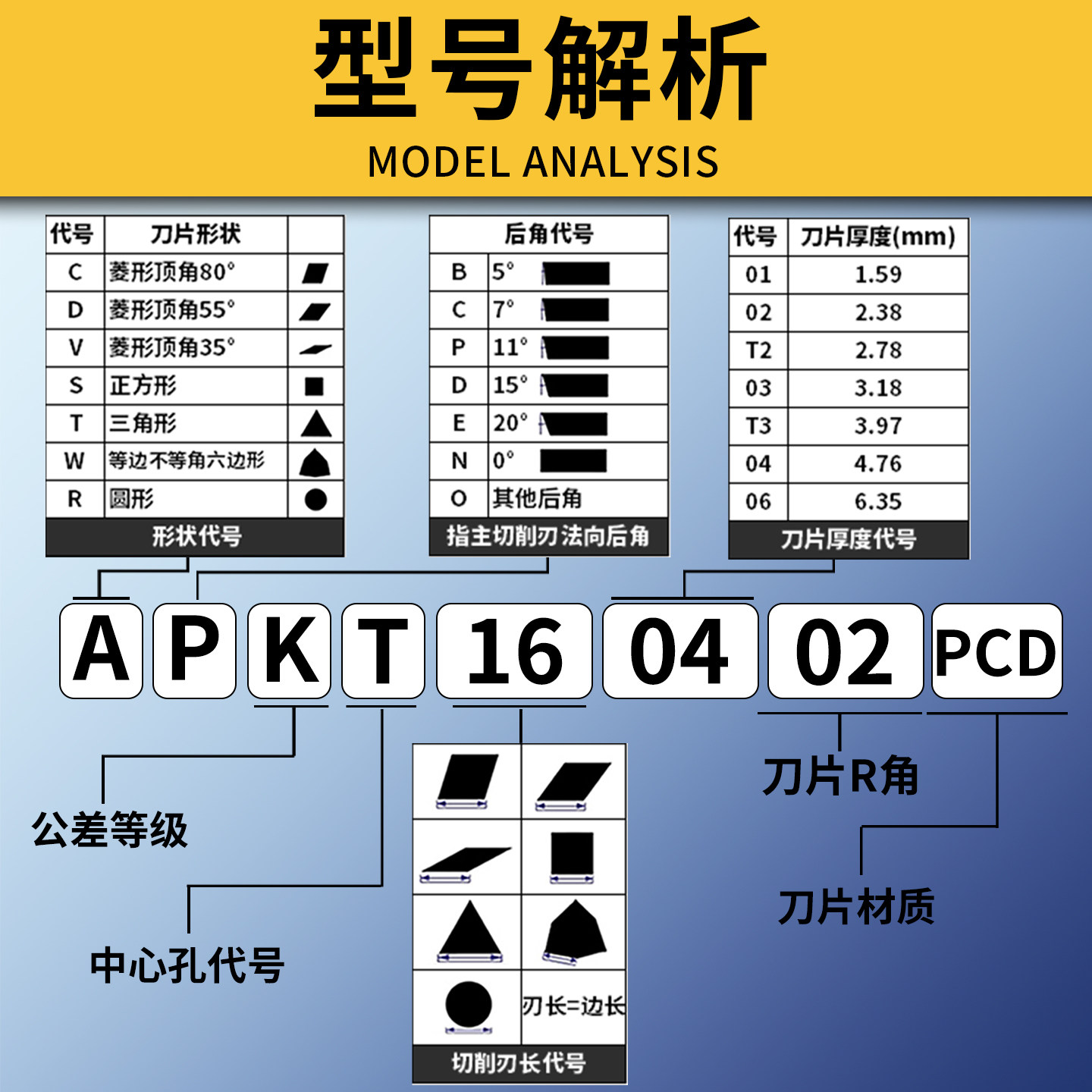 金刚石刀片CCMT09T304铝用数控车床刀具宝石车刀刀粒高亮PCD刀头,淘宝优惠券,粉丝福利购,淘宝优惠卷