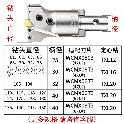 大孔径定心U钻深孔加工VMD可转位钻头暴力钻快速钻深孔钻出水枪钻-图1